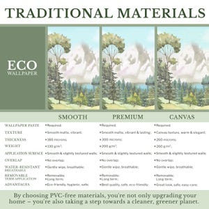 The image is a collage of three images depicting different types of eco-friendly materials, including smooth and premium wallpapered materials and canvas wallpapered materials.