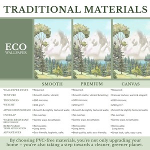 The image is a collage of three images depicting different types of eco-friendly materials, including smooth and premium wallpapered materials and canvas wallpapered materials.