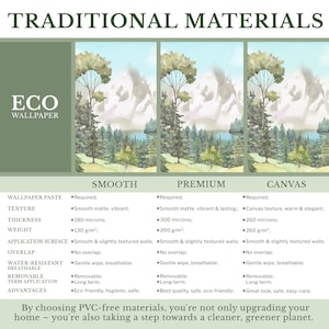 The image is a collage of three images depicting different types of eco-friendly materials, including smooth and premium wallpapered materials and canvas wallpapered materials.
