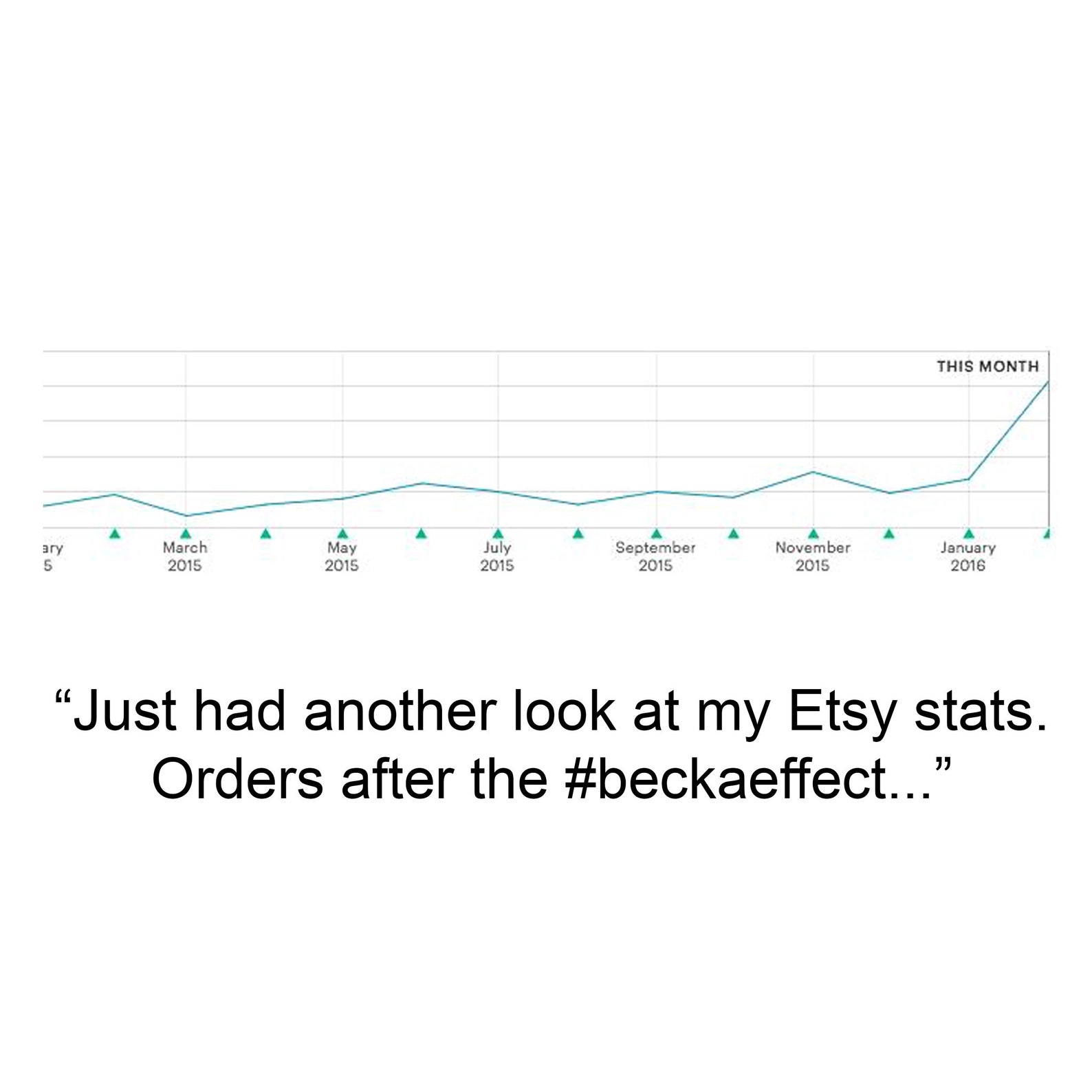 Etsy Shop Review Etsy