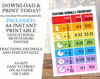 Fractions Decimals Percentages Educational Posters Classroom Montessori Printable Resources Homeschool Math Poster Playroom Wall Art