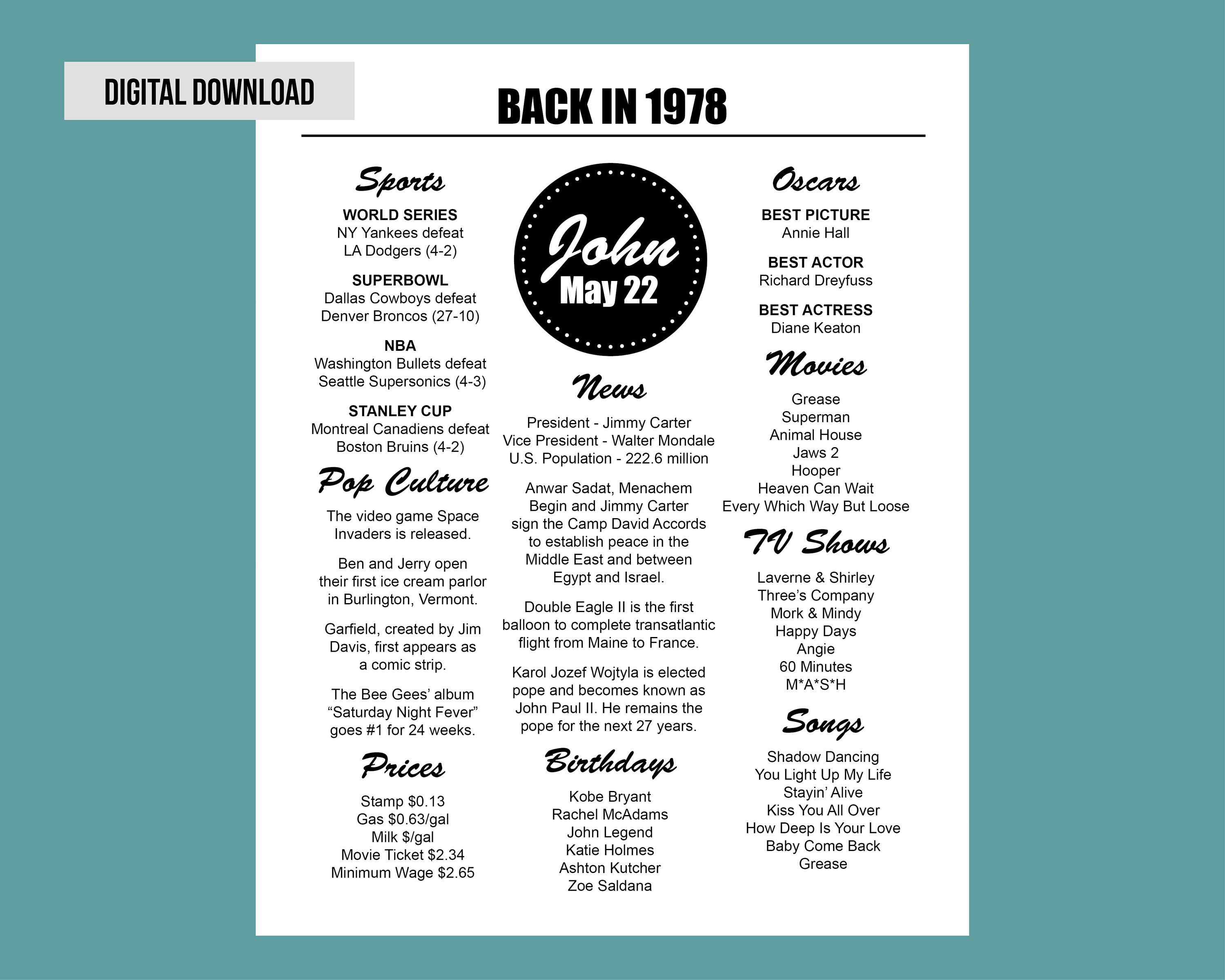 Back in 1978 1978 Fun Facts 1978 Year You Were Born 1978 Etsy
