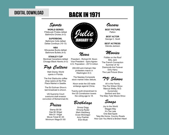 Back in 1971 1971 Fun Facts 1971 Year You Were Born Born in | Etsy