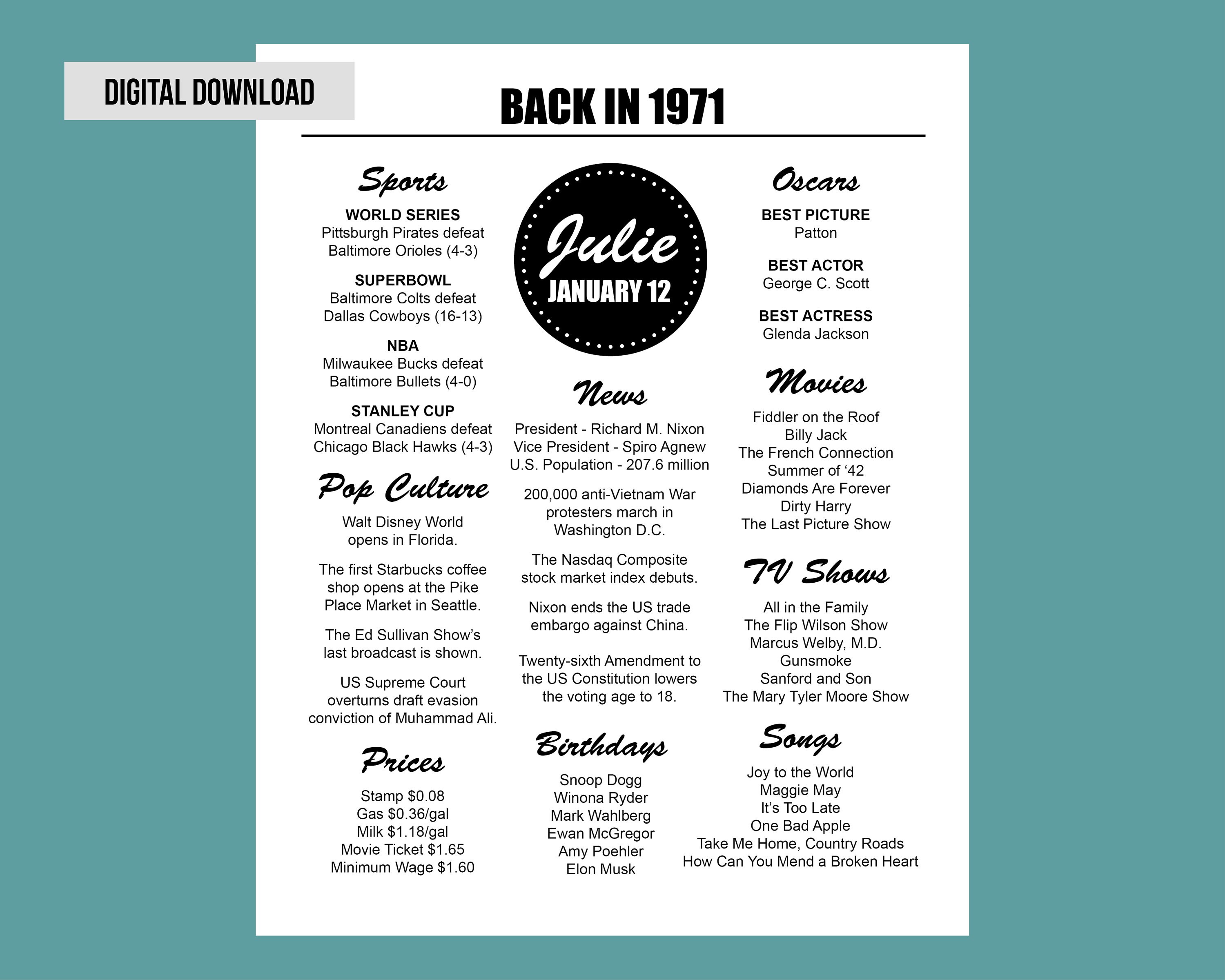 Back in 1971 1971 Fun Facts 1971 Year You Were Born Born in | Etsy