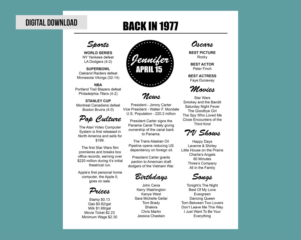 Back in 1977 1977 Fun Facts 1977 Year You Were Born 1977 Etsy