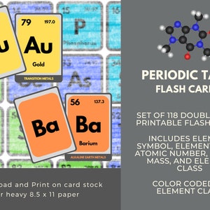 Elements of the Periodic Table Flashcards - Download and Print