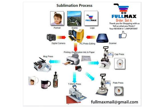 Polymer Magnets for Sublimation