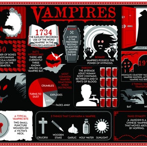 Vampire Infographic A3 Print: Undead Guide (Digital Download)