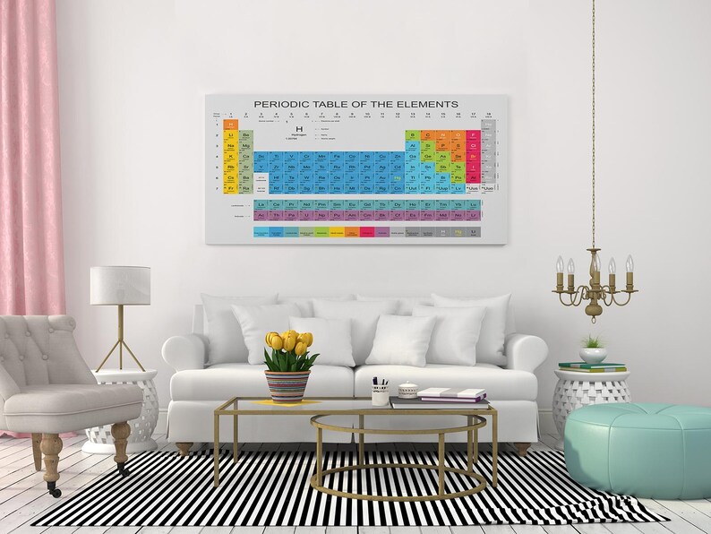 Chemistry Periodic Table of Elements Canvas Wall Art Print – Modern ...