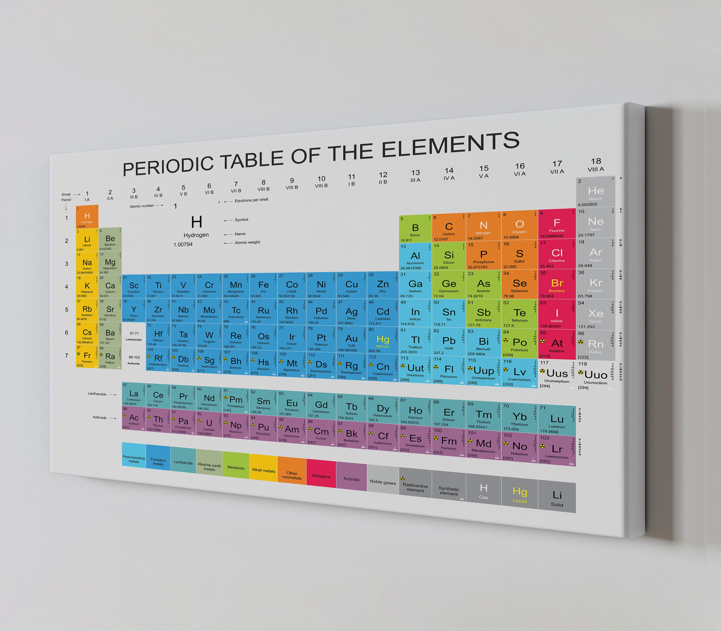 Chemistry Periodic Table of Elements Canvas Wall Art Print – Modern ...