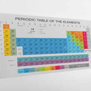 Chemistry Periodic Table of Elements Canvas Wall Art Print – Modern ...