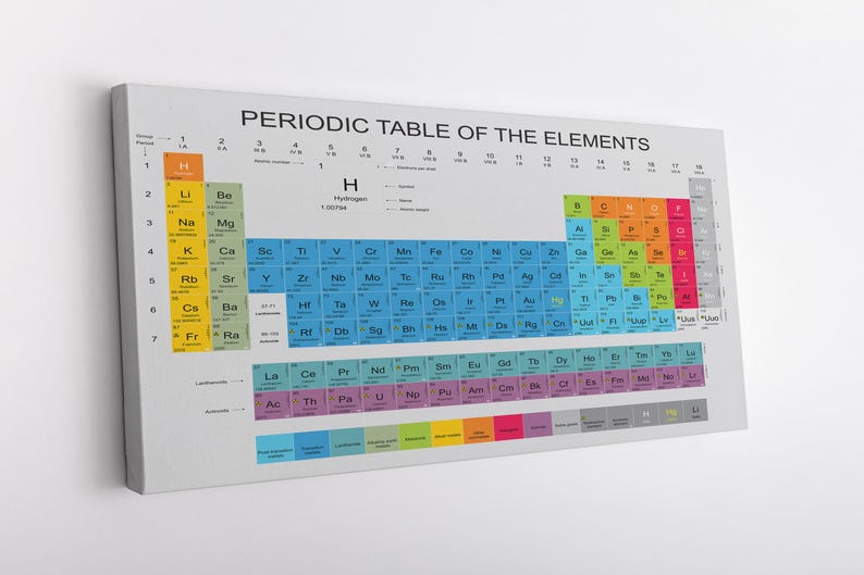 Chemistry Periodic Table of Elements Canvas Wall Art Print – Modern ...