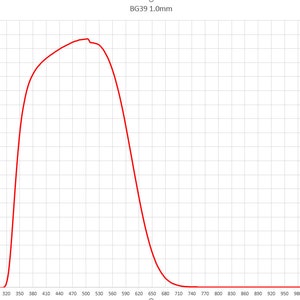 Multiple Sizes BG39 IR Cut Filter Blue Optical Glass QB39 image 5