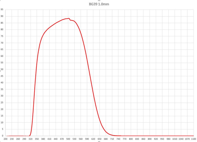 Multiple Sizes BG39 IR Cut Filter Blue Optical Glass QB39 image 5