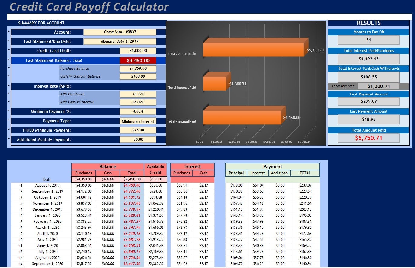 Microsoft Excel Credit Card Payoff Calculator  Finance  INSTANT DOWNLOAD  Template Pertaining To Credit Card Interest Calculator Excel Template
