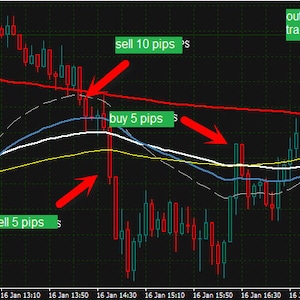 Forex Trading Indicator: M5 Scalping System (EuroUsd)