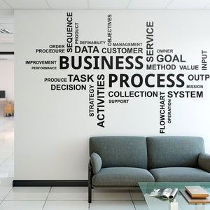 May include: A white wall with black text outlining the steps of a business process. The text includes words like "sequence", "product", "data", "customer", "business", "process", "output", "mission", "collection", "system", "support", "flowchart", "operation", "strategy", "activities", "task", "decision", "produce", "goal", "method", "value", "owner", "service", "order", "procedure", "improvement", "performance", and "input".
