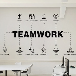 Valori del lavoro di squadra, squadra dell'ufficio, spirito di squadra, team building, motivazionale, ispirazione, ufficio, valori della squadra, decorazioni per l'ufficio, pareti dell'ufficio, arte della parete immagine 1