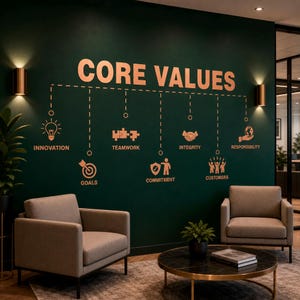 Pode incluir: Uma parede verde-escura apresenta o texto CORE VALUES em letras grandes de cor cobre. Abaixo, oito ícones de cobre com etiquetas representam Innovation, Teamwork, Integrity, Responsibility, Goals, Commitment e Customers, conectados por linhas tracejadas.