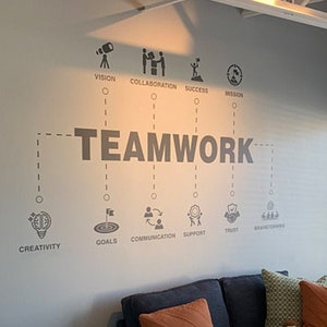 Teamwork Werte, Büroteam, Teamgeist, Teambildung, motivierend, inspirierend, Büro, Teamwerte, Bürodekoration, Bürowände, Wandkunst Bild 4