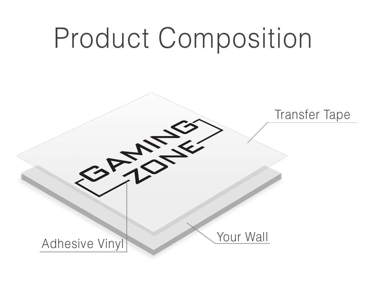 Gaming Zone Gaming Decals Gamer Wall Sticker Gamer Wall - Etsy