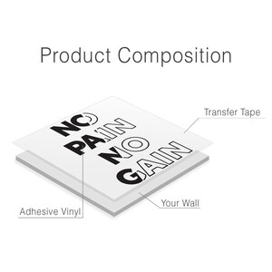 No Pain No Gain Vinyl Wall Decal – Minimalist Gym Decor, Motivational ...