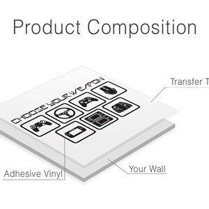May include: A diagram showing the layers of a wall decal. The top layer is a clear transfer tape, the middle layer is the adhesive vinyl decal with the text "Choose Your Weapon" and a grid of gaming controller icons, and the bottom layer is the wall.