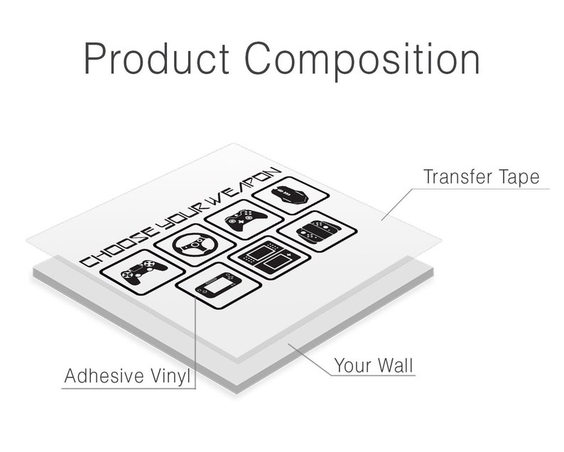 May include: A diagram showing the layers of a wall decal. The top layer is a clear transfer tape, the middle layer is the adhesive vinyl decal with the text "Choose Your Weapon" and a grid of gaming controller icons, and the bottom layer is the wall.