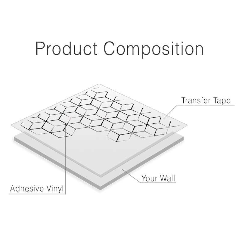 May include: A diagram showing the layers of a wall decal. The top layer is a clear transfer tape, the middle layer is the adhesive vinyl with a geometric pattern, and the bottom layer is the wall.