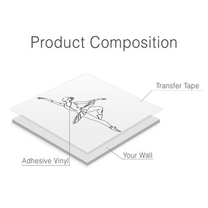 May include: A diagram showing the layers of a wall decal. The top layer is labeled "Transfer Tape", the middle layer is labeled "Adhesive Vinyl", and the bottom layer is labeled "Your Wall". A line drawing of a ballerina is shown on the "Adhesive Vinyl" layer.