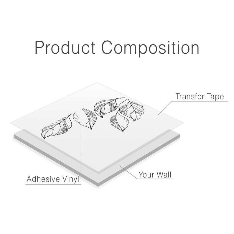 K&ouml;nnte beinhalten: Ein Diagramm, das die Schichten eines Wandaufklebers zeigt. Die oberste Schicht ist ein transparentes Transferband, die mittlere Schicht ist die selbstklebende Vinylfolie mit einem Blattdesign und die unterste Schicht ist die Wand.