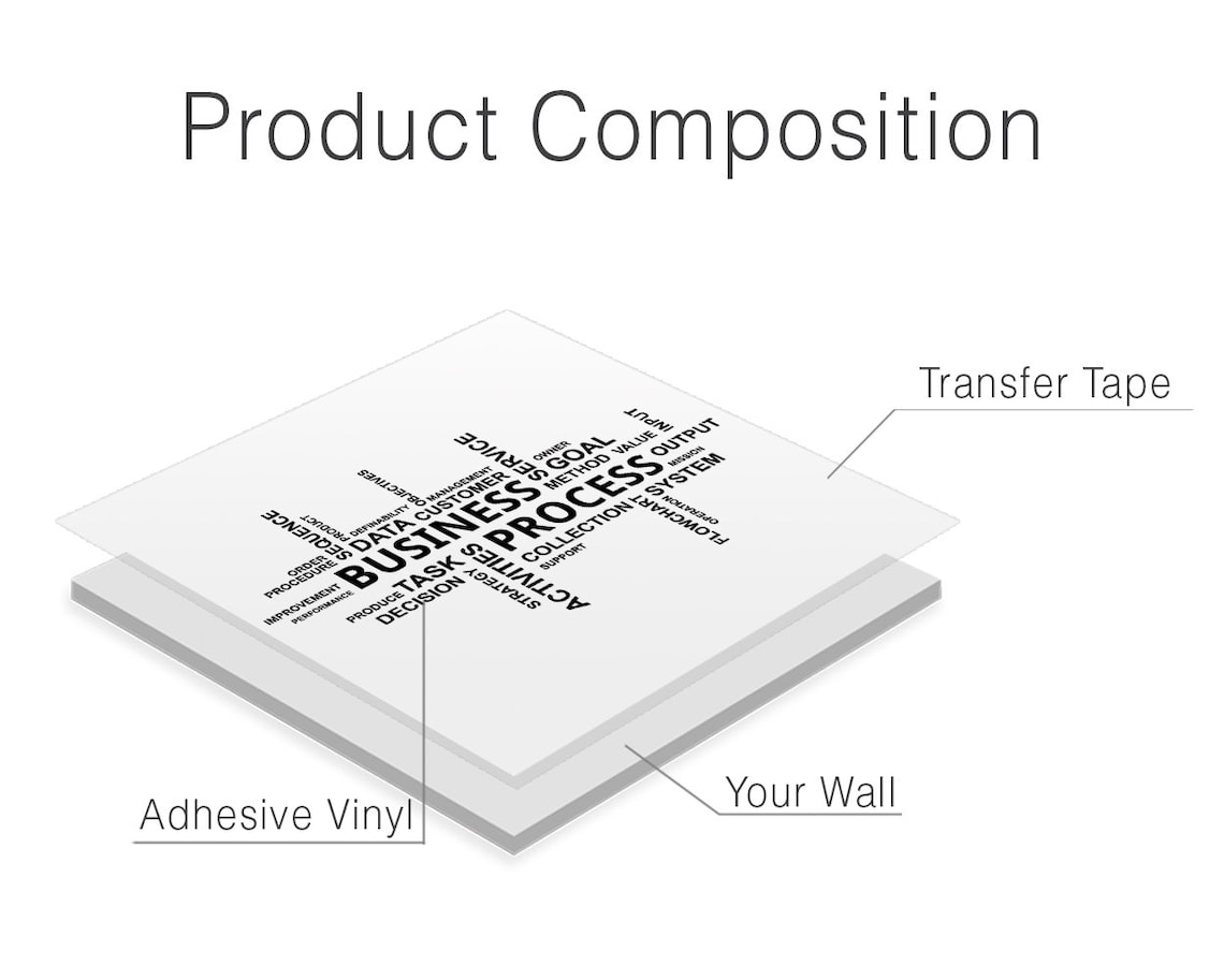 Business Process Office Walls Office Wall Decals Office Etsy