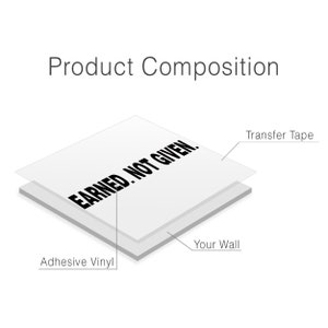 May include: A layered illustration showing the components of a wall decal. The top layer is a clear transfer tape, the middle layer is a white adhesive vinyl with the text "EARNED. NOT GIVEN." in black, and the bottom layer is a wall.