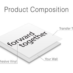 May include: A diagram showing the layers of a wall decal. The top layer is a clear transfer tape, the middle layer is the adhesive vinyl, and the bottom layer is the wall. The decal reads "forward together".