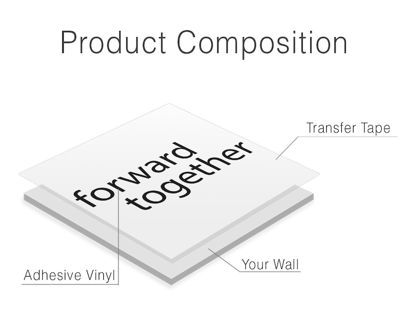 May include: A diagram showing the layers of a wall decal. The top layer is a clear transfer tape, the middle layer is the adhesive vinyl, and the bottom layer is the wall. The decal reads "forward together".