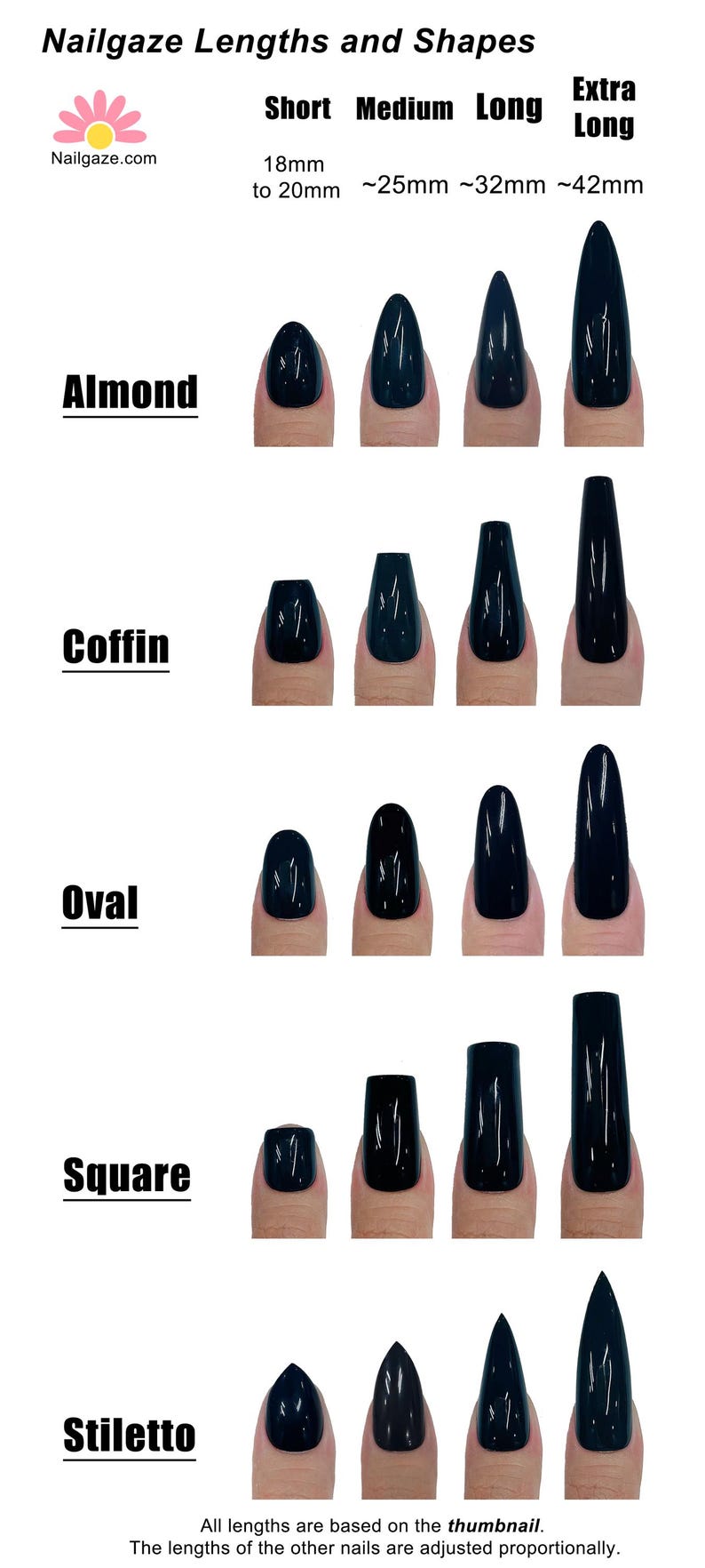 Op de afbeelding: Een grafiek getiteld Nailgaze Lengths and Shapes toont zwarte kunstnagels in amandel, coffin, ovaal, vierkant en stiletto stijlen. De lengtes vari&euml;ren van 18mm tot 42mm voor kort, medium, lang en extra lang met bijbehorende tekstlabels.