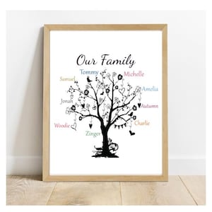 Personalised Digital Family tree, digital download wall art print jpeg pdf file