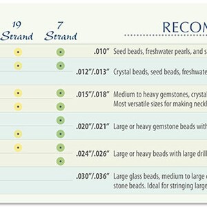 May include: A detailed chart with wire sizes in inches and millimeters, along with recommended uses for jewelry making. The chart lists various strand types and bead sizes, including seed beads, crystals, and gemstones, for necklaces, bracelets, and anklets.