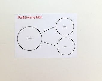 Unterteilungsmatte, Ganzer Teil Teil, Mathematik, Addieren, Subtrahieren, EYFS, KS1, Empfang, Rechnen, Kinder, Vorschule, Lehrmittel