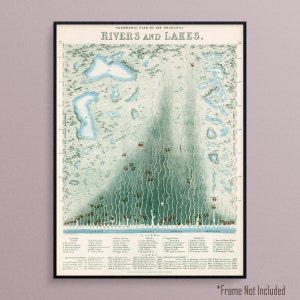 Comparative View of the Rivers and Lakes of the World in 1851, Art Poster Print