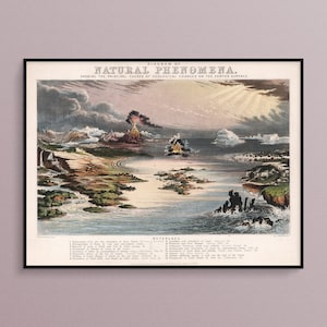 Diagrama Vintage de Fenómenos Naturales de 1852 Atlas, Impresión de Cartel de Arte