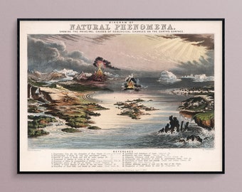 Vintage Diagram of Natural Phenomena from 1852 Atlas, Art Poster Print