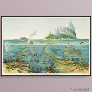 Naturaleza en las regiones descendentes de un Atlas Escolar de 1893, Impresión de Cartel de Arte Histórico