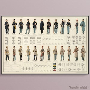 U.S. War Department Diagram uit 1895 tonen de uniformen en rangen van de Unie en de Zuidelijke legers, historische Art Poster Print