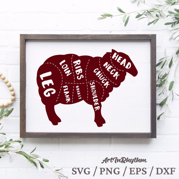 Lamb meat chart svg, Butcher meat chart svg, Sheep meat chart svg, Meat chart kitchen svg, Kitchen meat decor svg, butcher kitchen svg