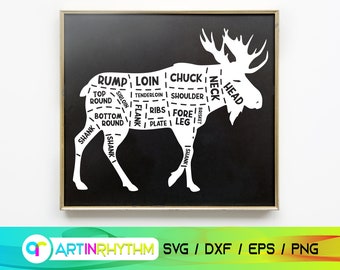 Moose Meat Chart Svg - Etsy