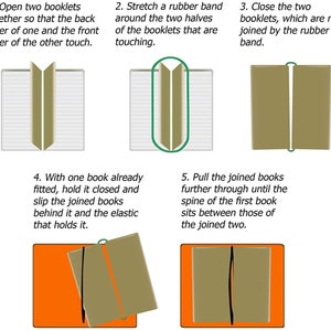 May include: A step-by-step illustration showing how to bind two books together using a rubber band. The image shows five steps, with each step illustrated with a diagram of the books.
