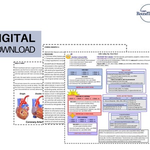 CABG Coding Cheat Sheet