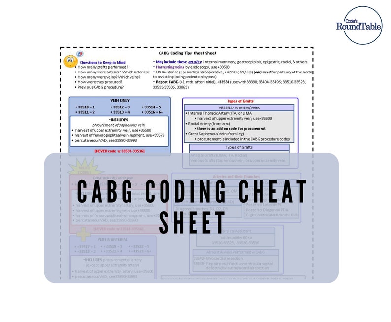 CABG Coding Cheat Sheet (Download Now) Etsy
