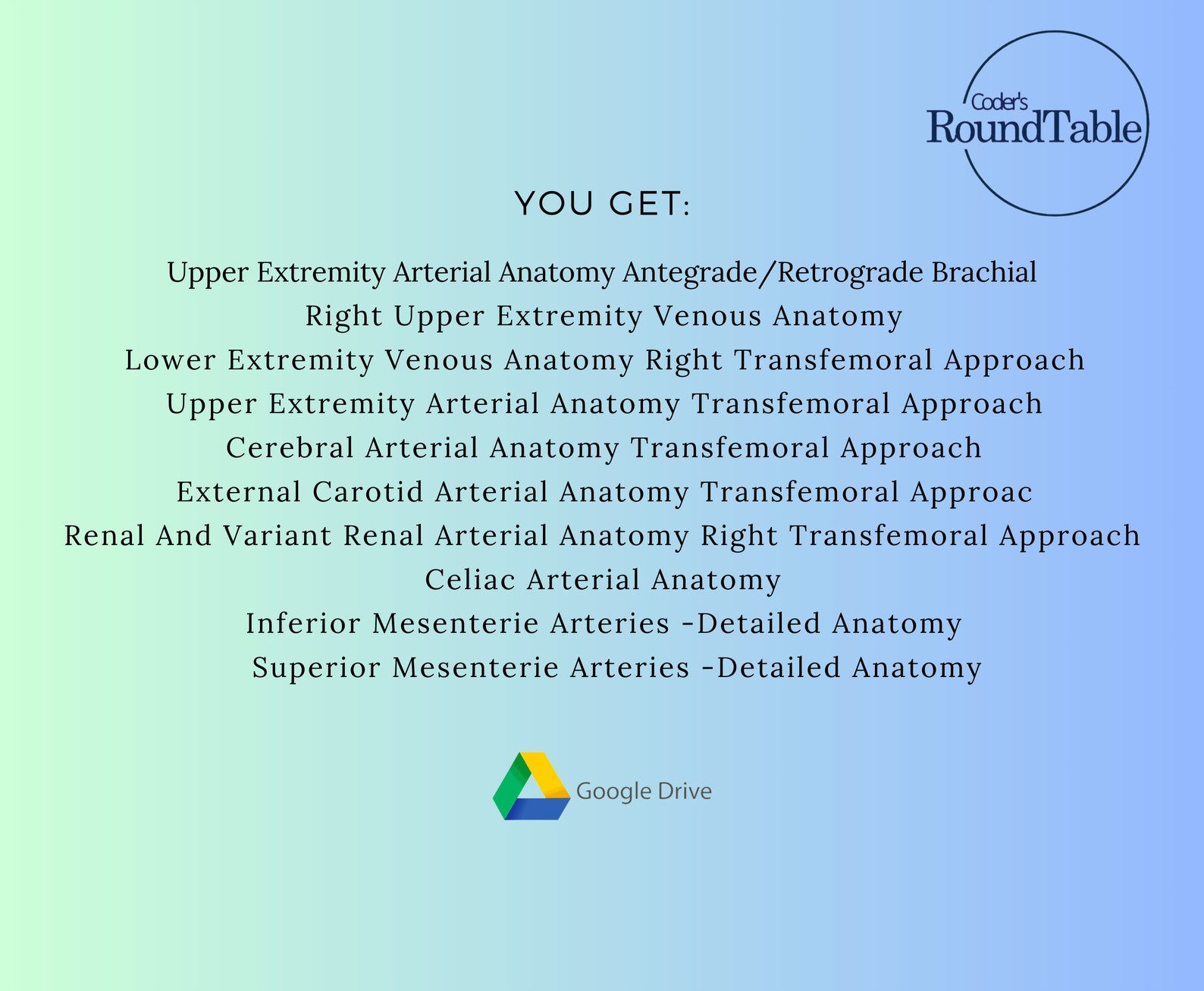 Interventional Radiology Coding Charts - Etsy